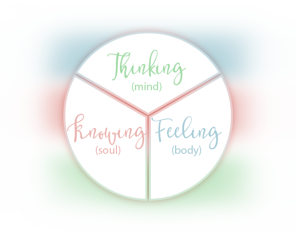 IntuitivelyYours-Thinking-Knowing-Feeling